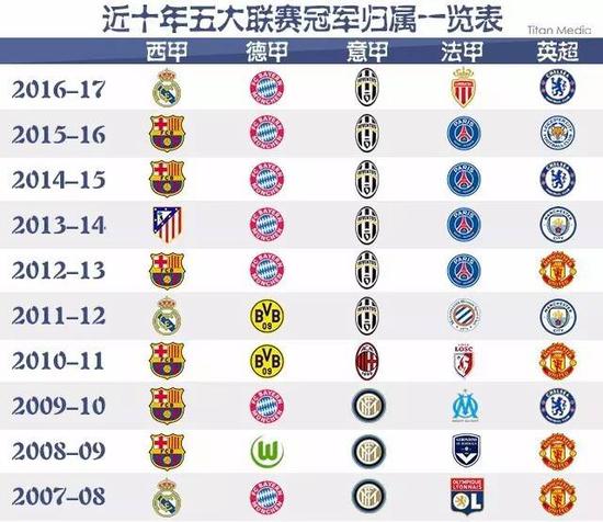 人成功降低